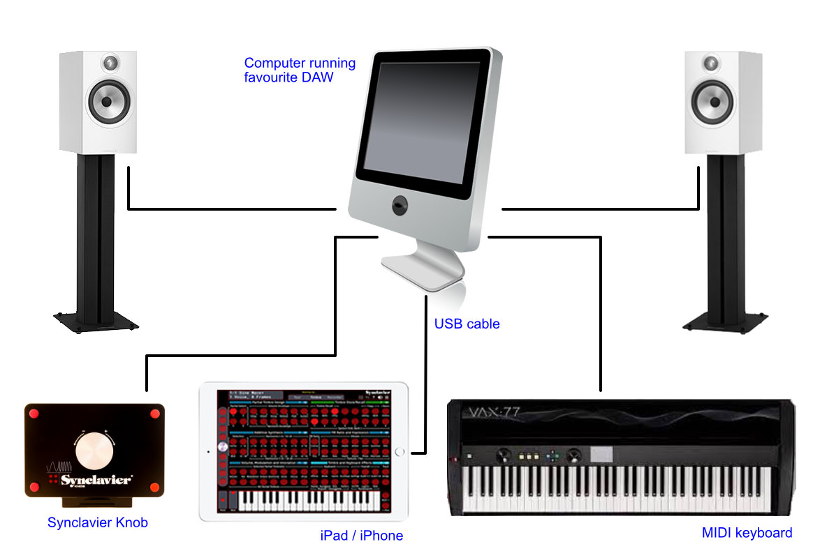 How To Connect Your Midi Keyboard In Logic Pro