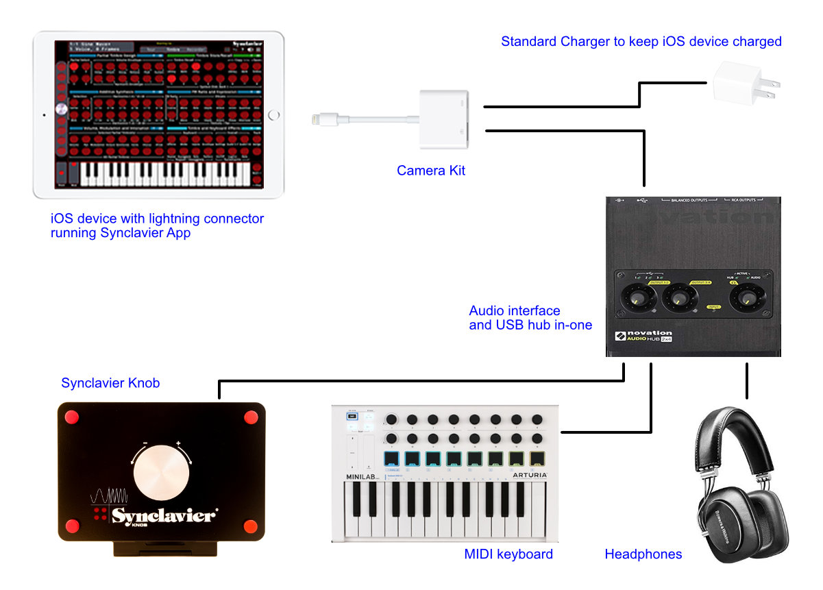 Connection Guide - Synclavier